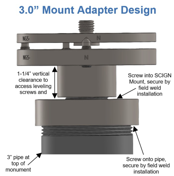 SCIGN GX1000 Mount Adapter Design for 3" Pipe