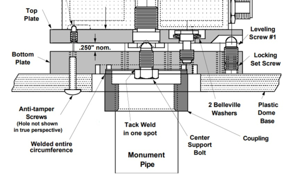 SCIGN GX1000 Mount Assembly Diagram